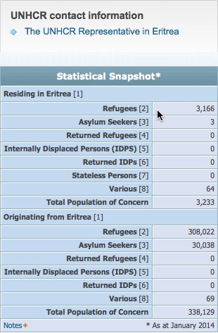 UNHCR Eritrea