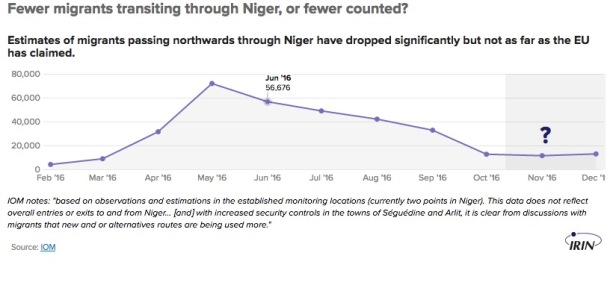 niger-migrants